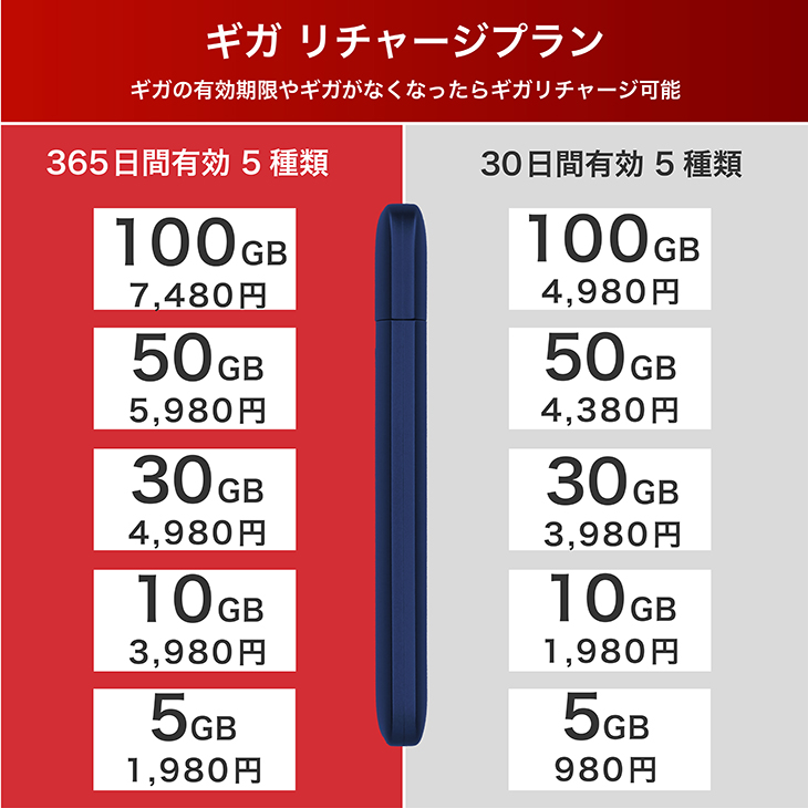 ecoco浦和レッズモデル プリペイド年間10GB | 浦和レッズオンライン
